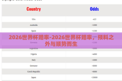 2026世界杯赔率-2026世界杯赔率，预料之外与顺势而生