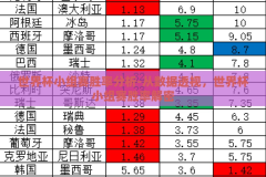 世界杯小组赛胜率分析-从数据透视，世界杯小组赛胜率解密