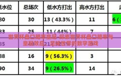 世界杯盘口赔率皇冠-探索世界杯盘口赔率与皇冠效应，足球世界的数字游戏