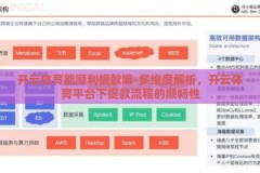 开云体育能顺利提款嘛-多维度解析，开云体育平台下提款流程的顺畅性