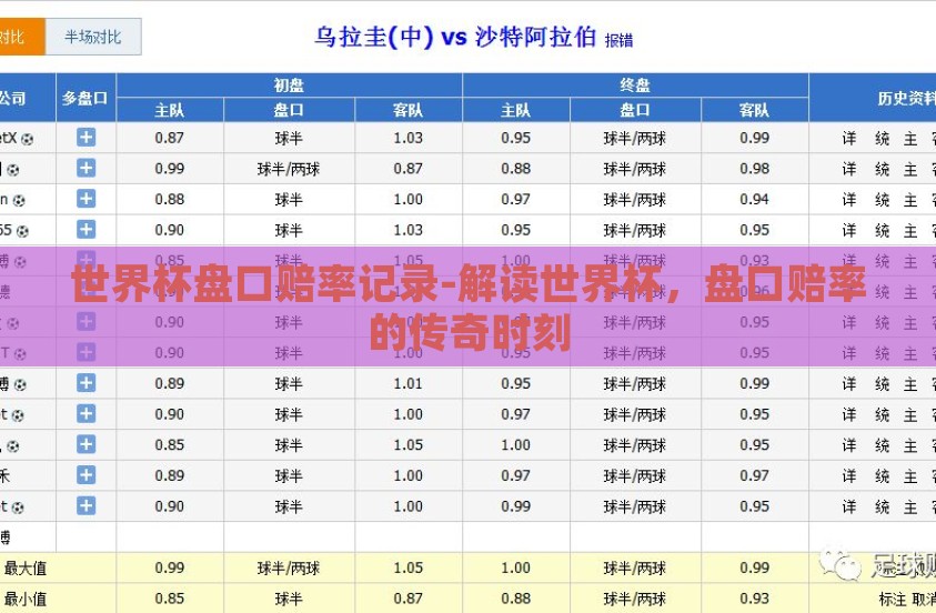 世界杯盘口赔率记录-解读世界杯,盘口赔率的传奇时刻 世界杯盘口赔率记录-解读世界杯,盘口赔率的传奇时刻