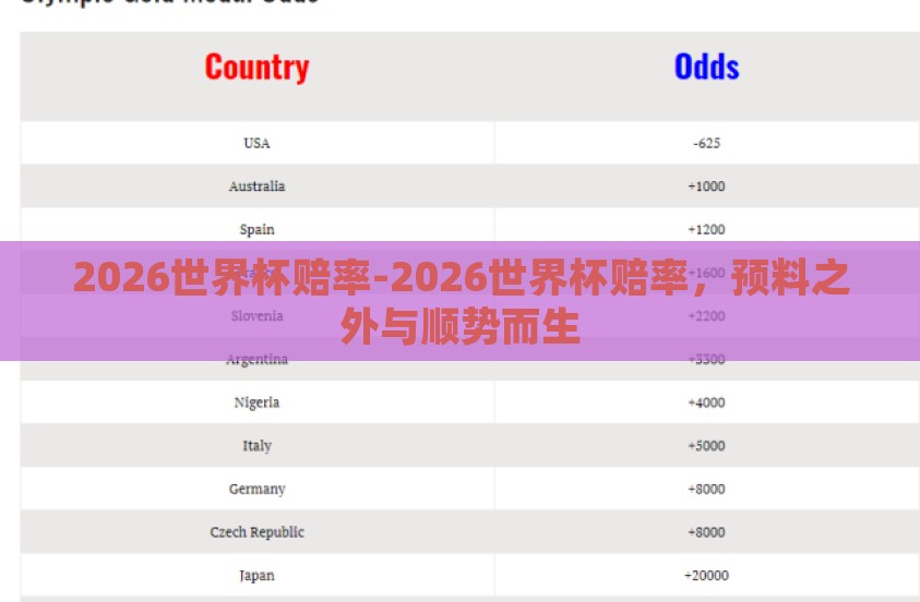 2026世界杯赔率-2026世界杯赔率,预料之外与顺势而生 2026世界杯赔率-2026世界杯赔率,预料之外与顺势而生