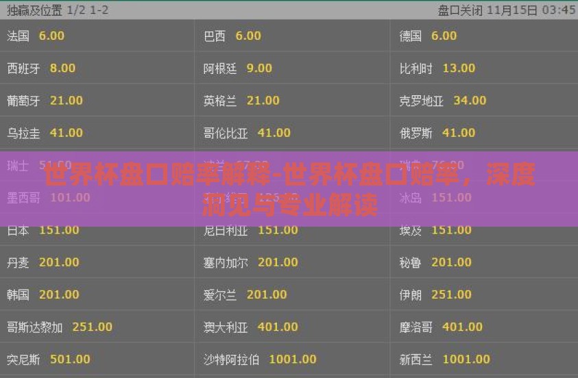 世界杯盘口赔率解释-世界杯盘口赔率,深度洞见与专业解读 世界杯盘口赔率解释-世界杯盘口赔率,深度洞见与专业解读