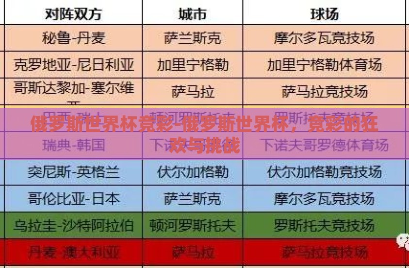 俄罗斯世界杯竞彩-俄罗斯世界杯，竞彩的狂欢与挑战