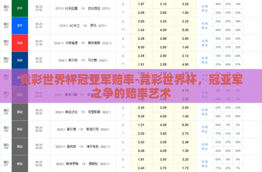 竞彩世界杯冠亚军赔率-竞彩世界杯,冠亚军之争的赔率艺术 竞彩世界杯冠亚军赔率-竞彩世界杯,冠亚军之争的赔率艺术