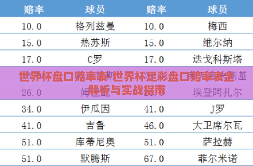 世界杯盘口赔率表-世界杯足彩盘口赔率表全解析与实战指南