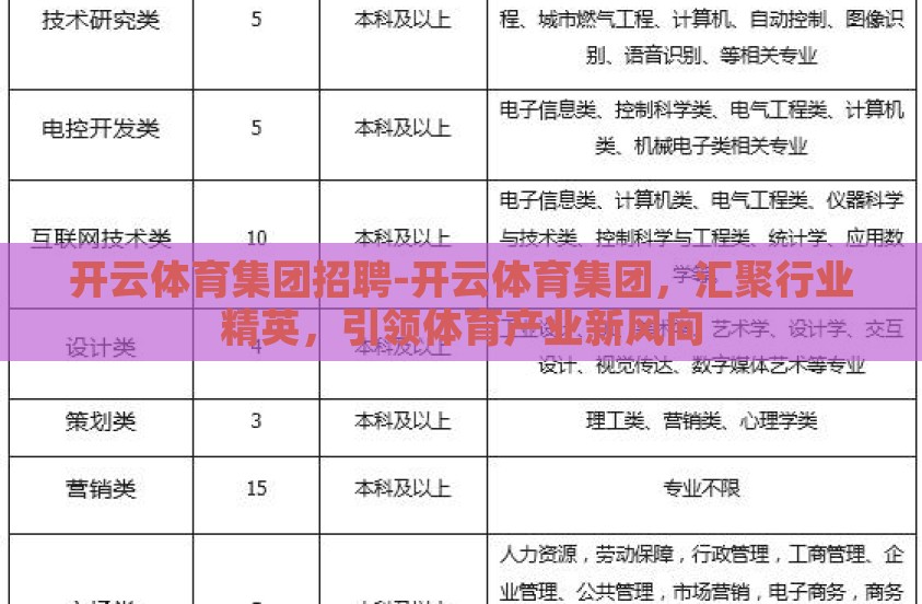 开云体育集团招聘-开云体育集团,汇聚行业精英,引领体育产业新风向 开云体育集团招聘-开云体育集团,汇聚行业精英,引领体育产业新风向