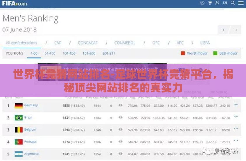 世界杯竞猜网站排名-足球世界杯竞猜平台,揭秘顶尖网站排名的真实力 世界杯竞猜网站排名-足球世界杯竞猜平台,揭秘顶尖网站排名的真实力