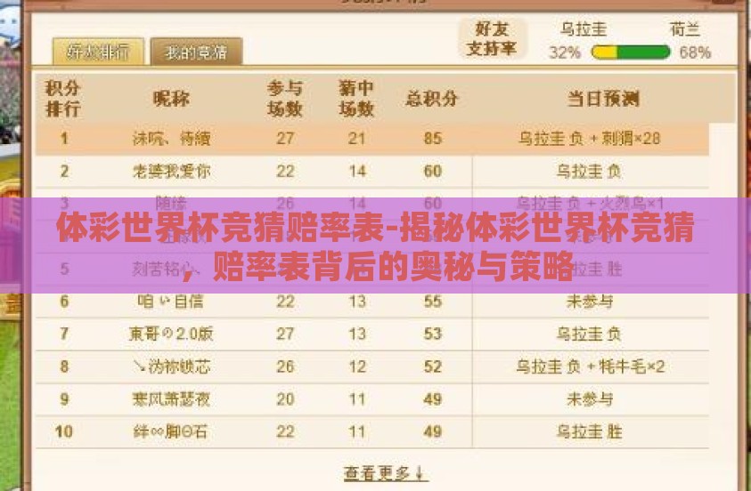 体彩世界杯竞猜赔率表-揭秘体彩世界杯竞猜，赔率表背后的奥秘与策略
