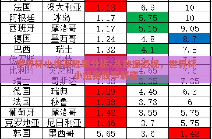 世界杯小组赛胜率分析-从数据透视，世界杯小组赛胜率解密