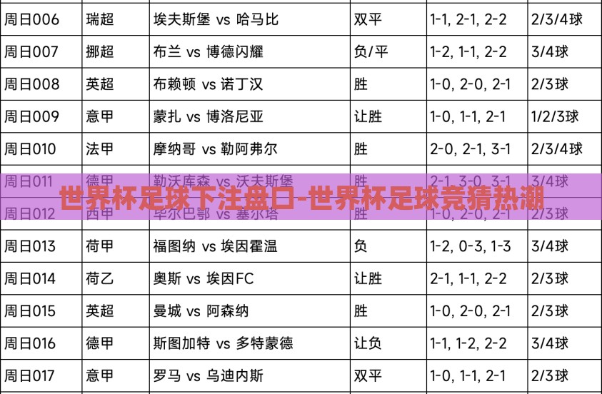 世界杯足球下注盘口-世界杯足球竞猜热潮 世界杯足球下注盘口-世界杯足球竞猜热潮