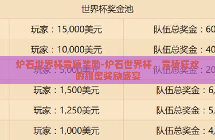 炉石世界杯竞猜奖励-炉石世界杯，竞猜狂欢的甜蜜奖励盛宴