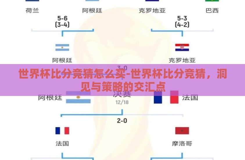 世界杯比分竞猜怎么买-世界杯比分竞猜，洞见与策略的交汇点