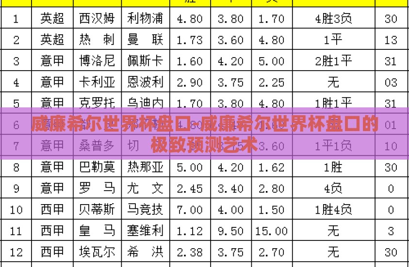 威廉希尔世界杯盘口-威廉希尔世界杯盘口的极致预测艺术