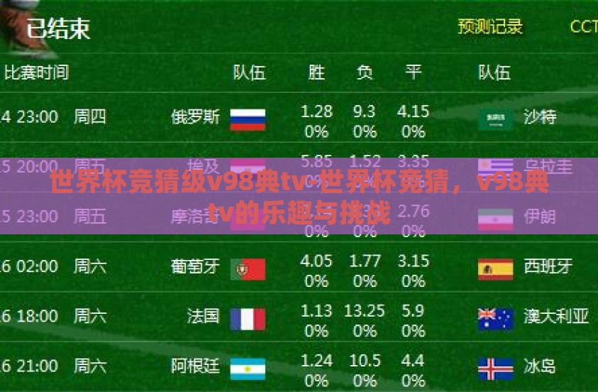 世界杯竞猜级v98典tv-世界杯竞猜，v98典tv的乐趣与挑战