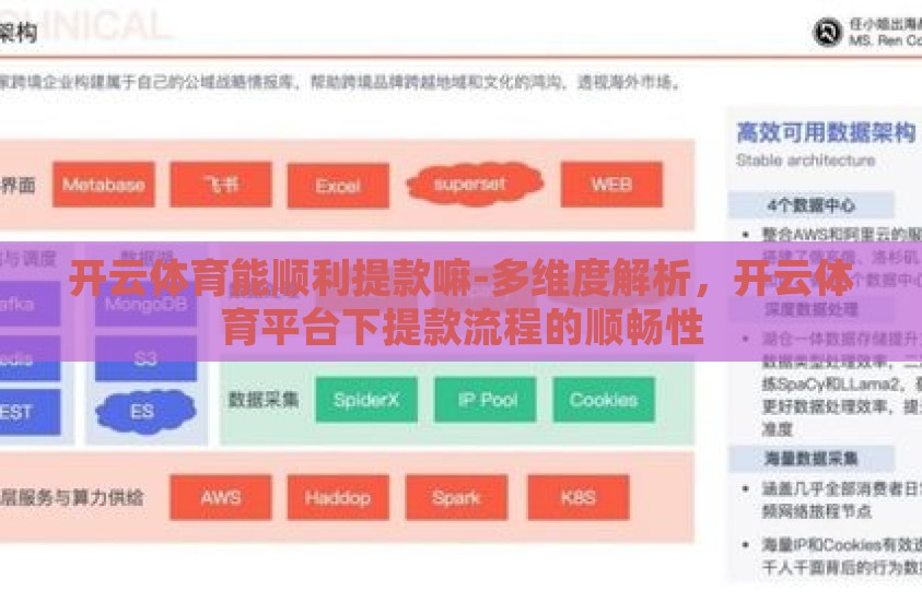 开云体育能顺利提款嘛-多维度解析，开云体育平台下提款流程的顺畅性
