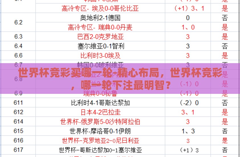 世界杯竞彩买哪一轮-精心布局，世界杯竞彩，哪一轮下注最明智？